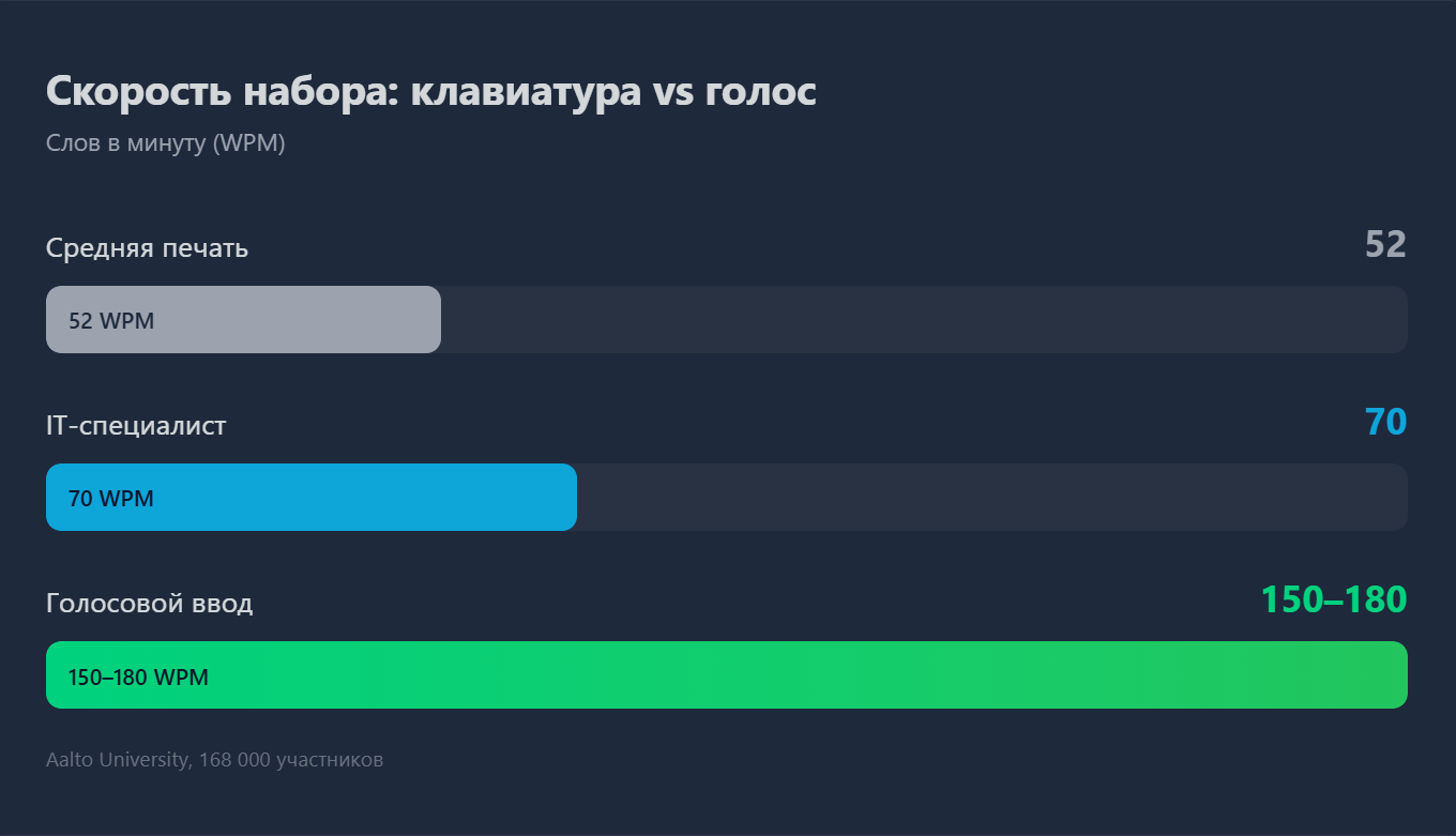 Голосовой ввод на русско-английском в 2026: WisprFlow, Handy, OpenWhispr, GigaAM v3 — для диктовки нейросетям и кода - 2