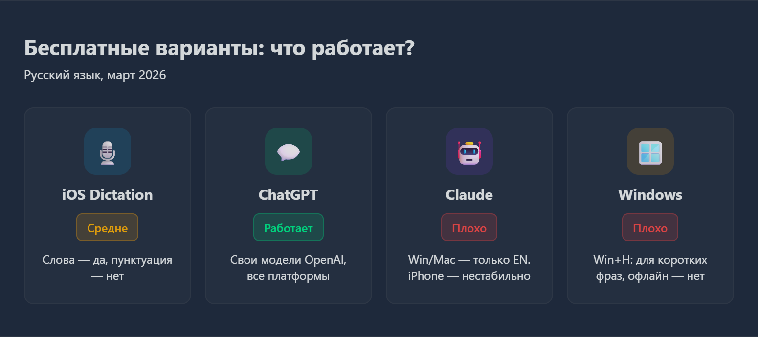 Голосовой ввод на русско-английском в 2026: WisprFlow, Handy, OpenWhispr, GigaAM v3 — для диктовки нейросетям и кода - 3