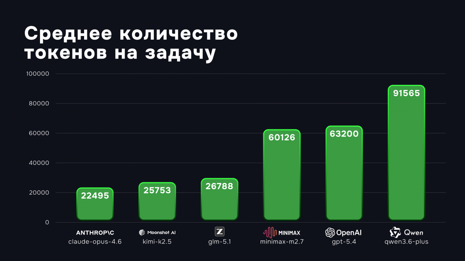 Как бенчмаркать ИИ, и как это делаем мы? - 1