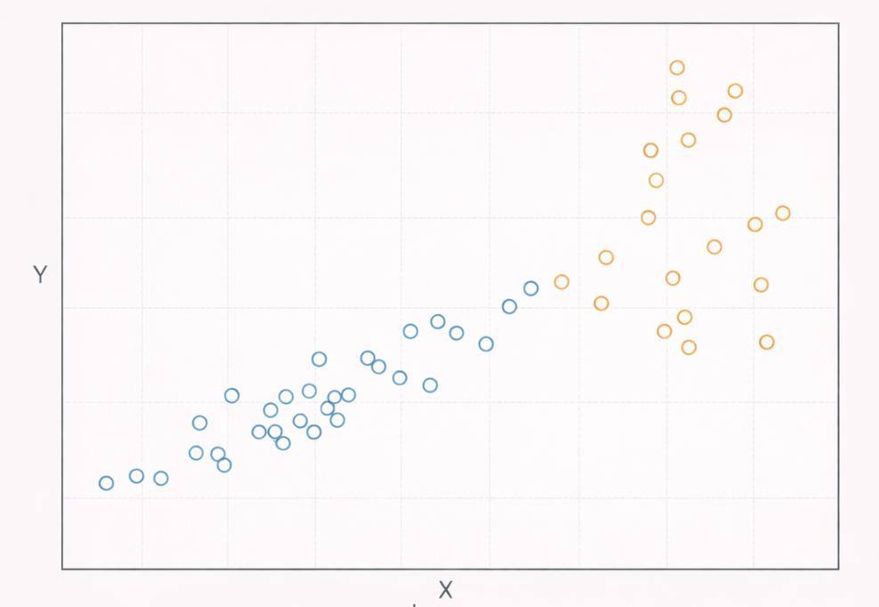 Задача на смещение входных данных