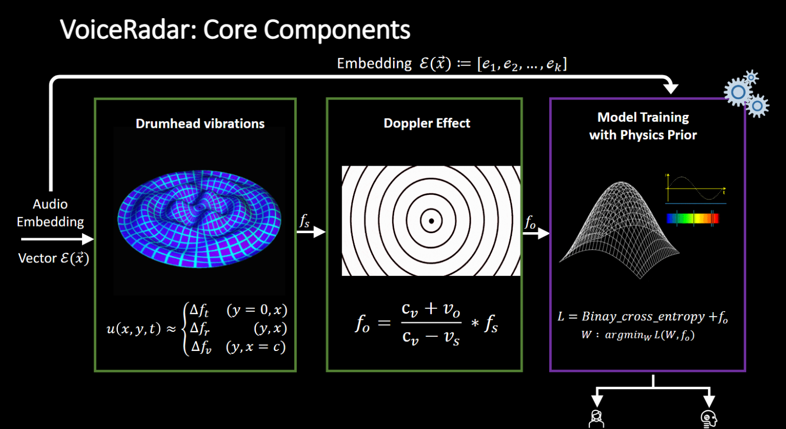 Алгоритм по детектирования голосового дипфейка по микроколебаниям связокИсточник: https://www.ndss-symposium.org/wp-content/uploads/4B-f3389-pegoraro.pdf