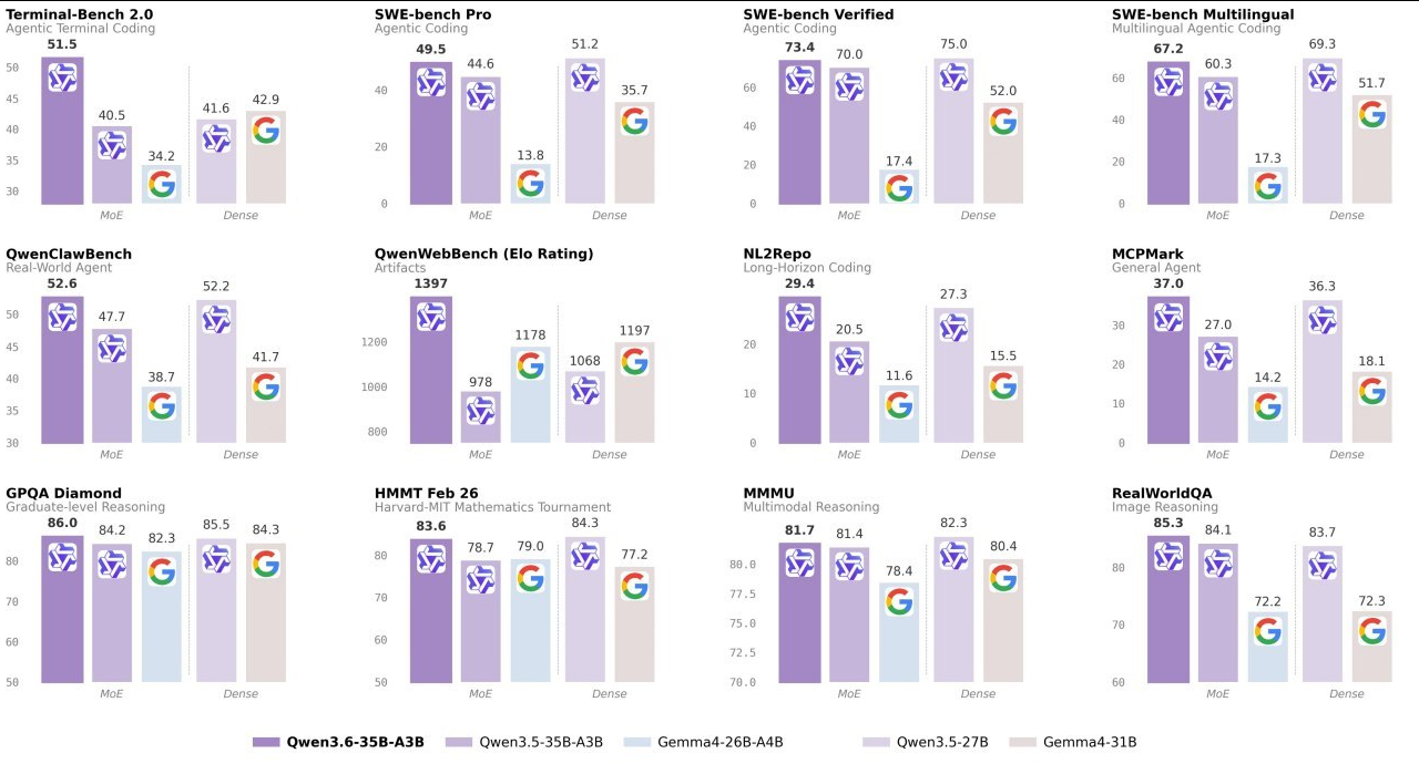 Opus 4.7, Codex управляет ПК, TTS от Google, бренд кроссовок «переобулся» в ИИ-компанию - 3