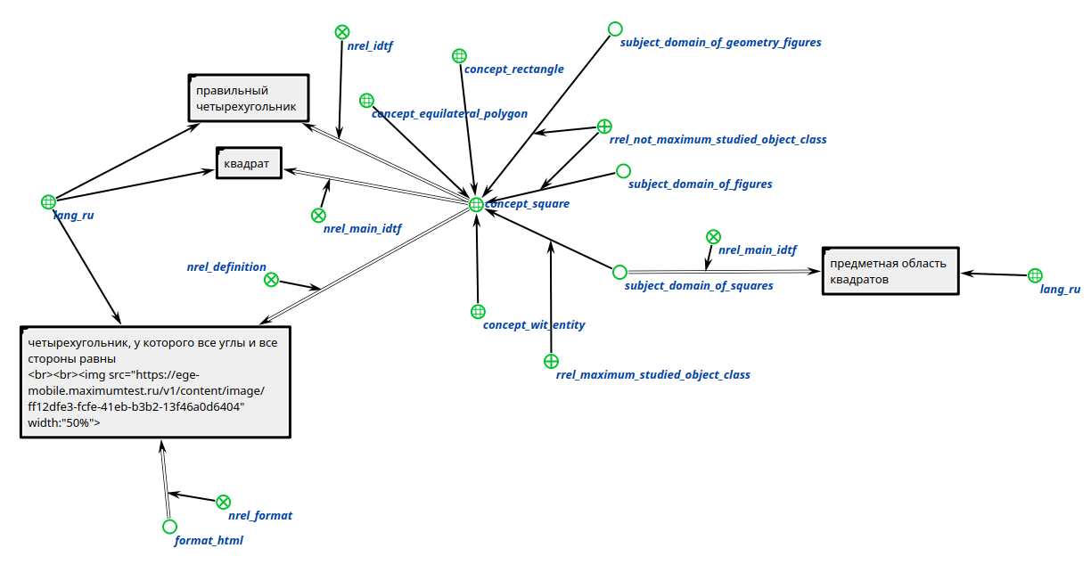 Семантическая сеть