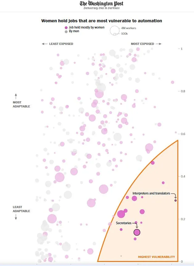 ИИ стирает рабочие места. Но кто тогда будет покупать? - 6