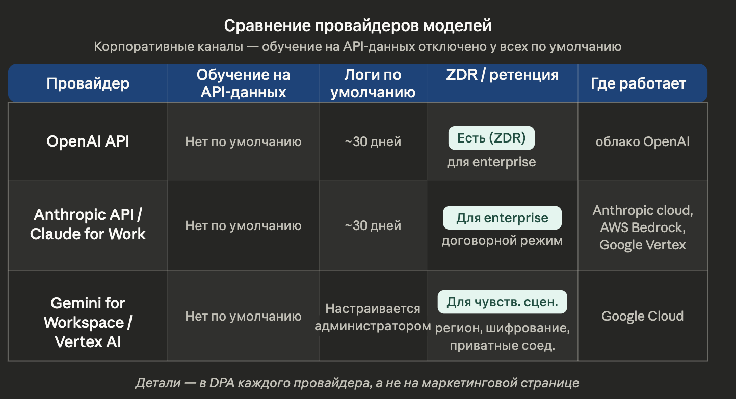 ИИ в корпоративной Jira или лиса в курятнике: новый вызов для DevSecOps-инженеров - 2