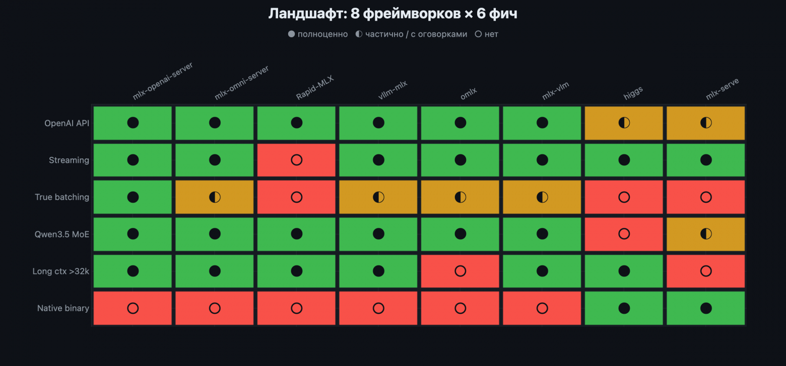 Ландшафт: 8 фреймворков × 6 фич