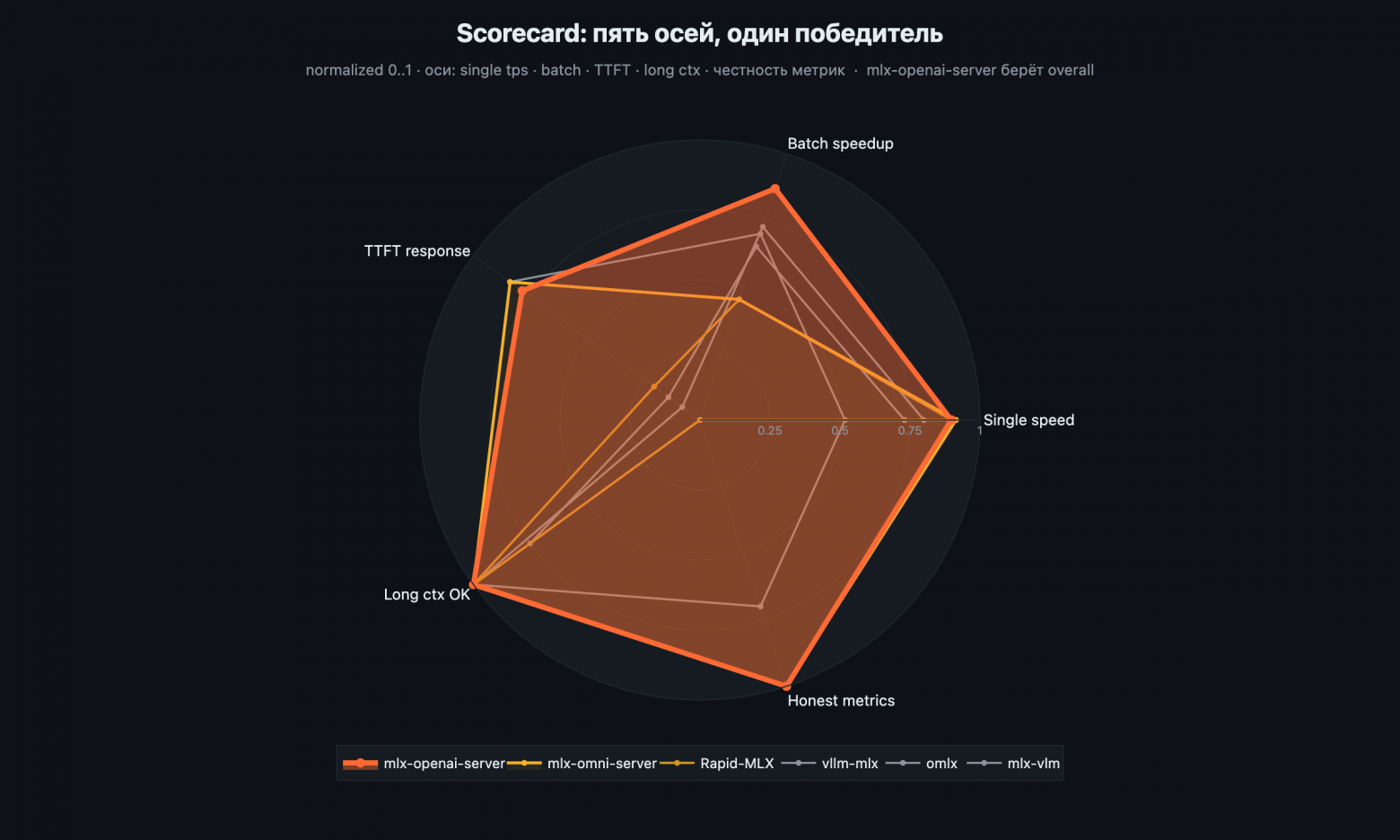 Scorecard: пять осей, один победитель