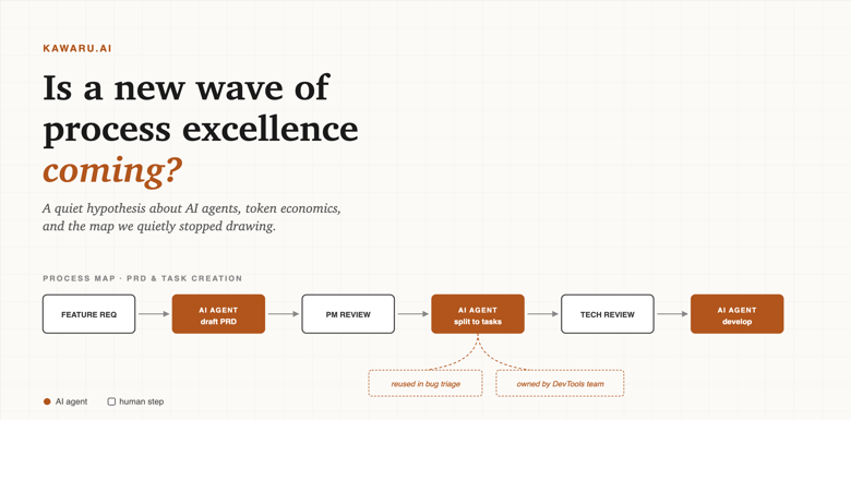 Is a new wave of process excellence coming? - 1