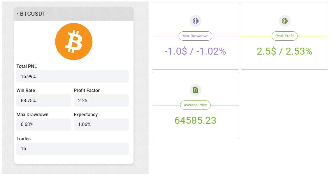 ИИ Анализ новостного сентимента как торговый сигнал - 10