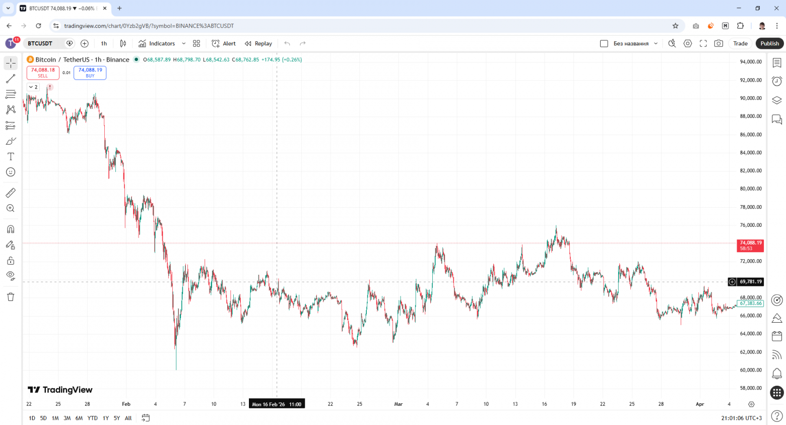 ИИ Анализ новостного сентимента как торговый сигнал - 5