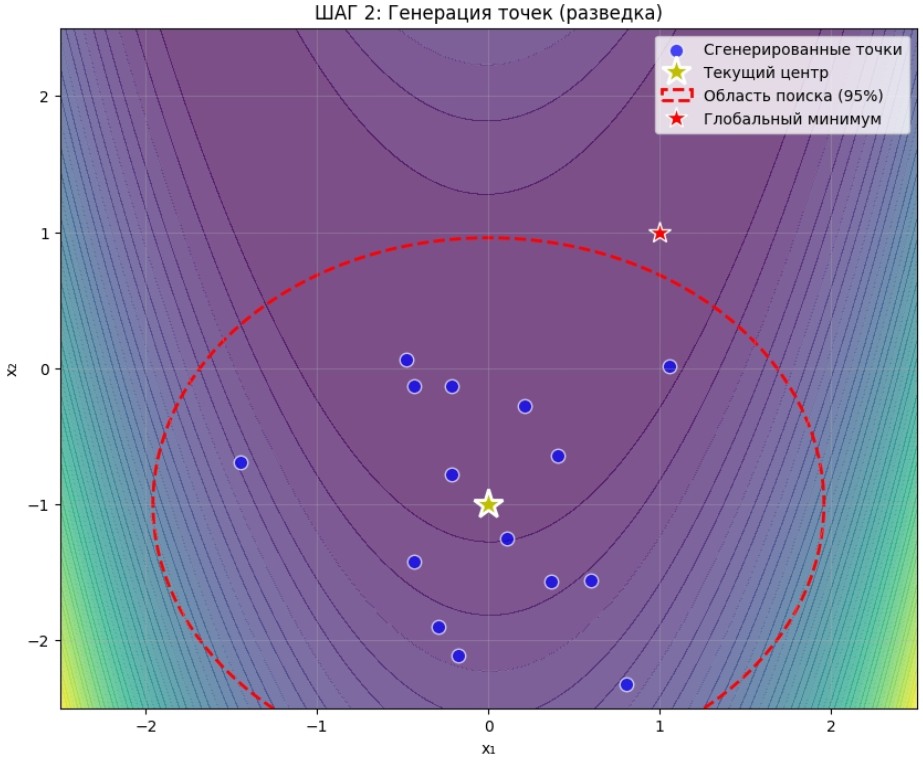 Как работает CMA-ES для оптимизации гиперпараметров в Optuna - 11