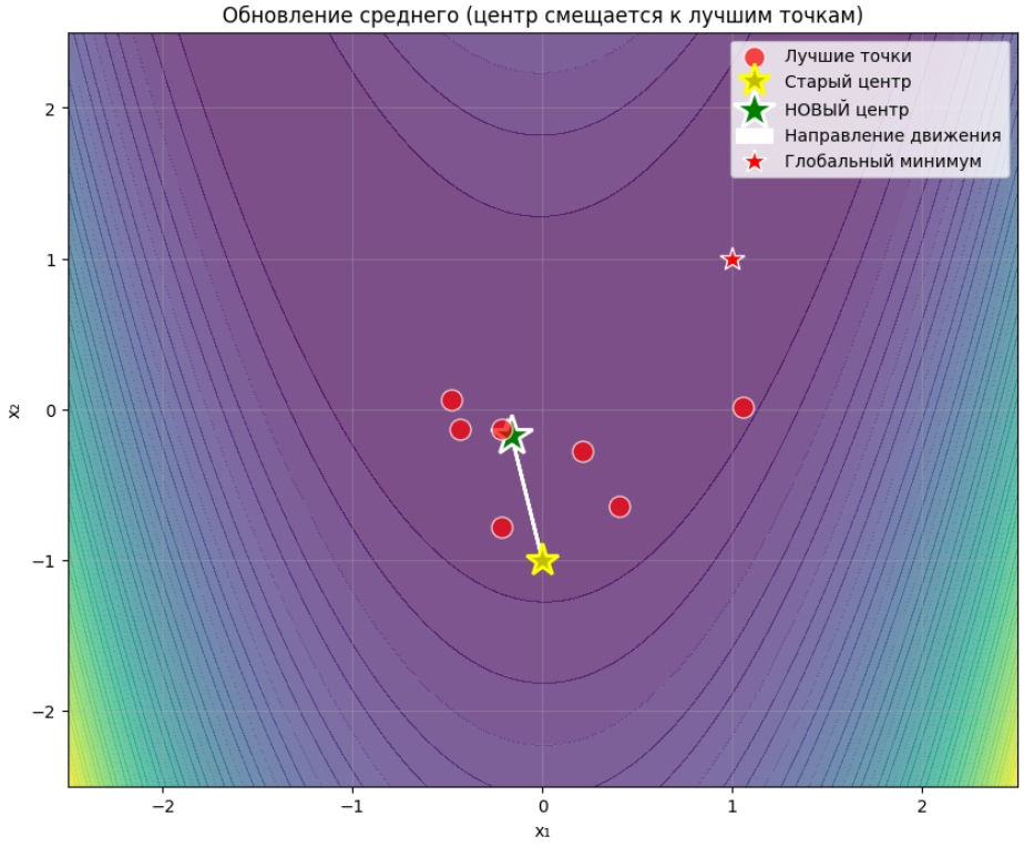 Новый центр поиска