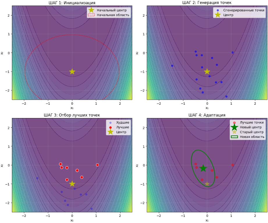 Шаги алгоритма