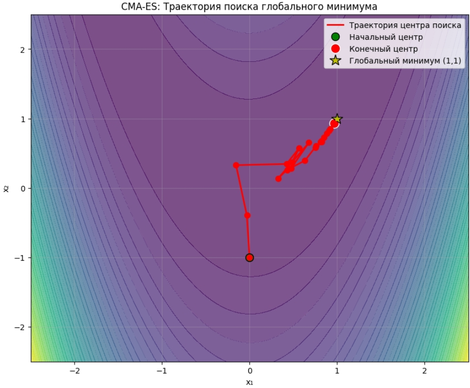 2D-визуализация