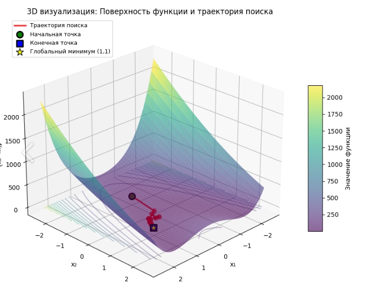 3D-визуализация