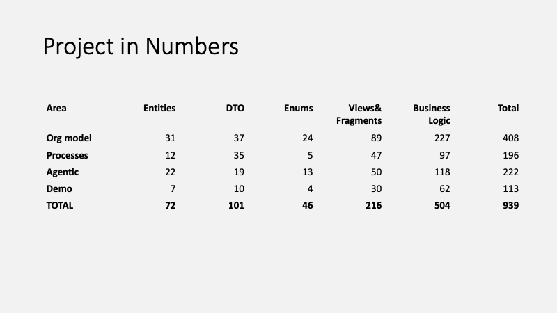 Масштаб такой