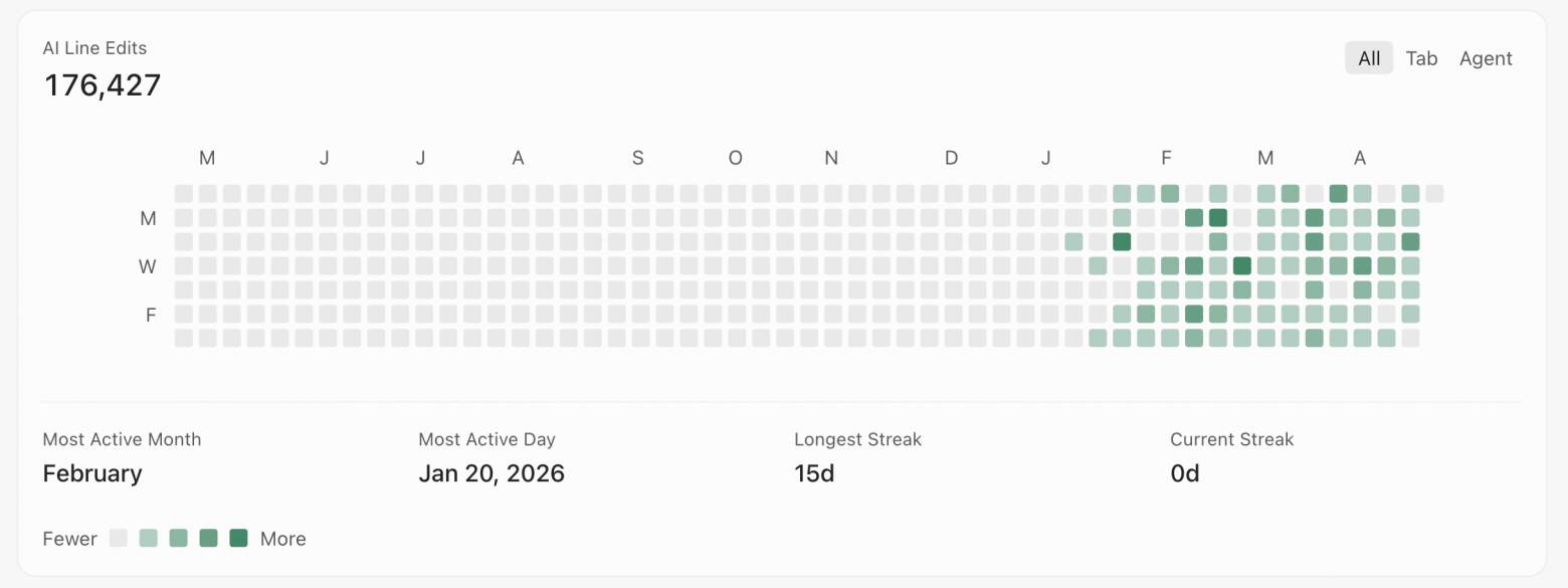 Как я стал вайбкодером (а казался, наверное, приличным человеком) - 5