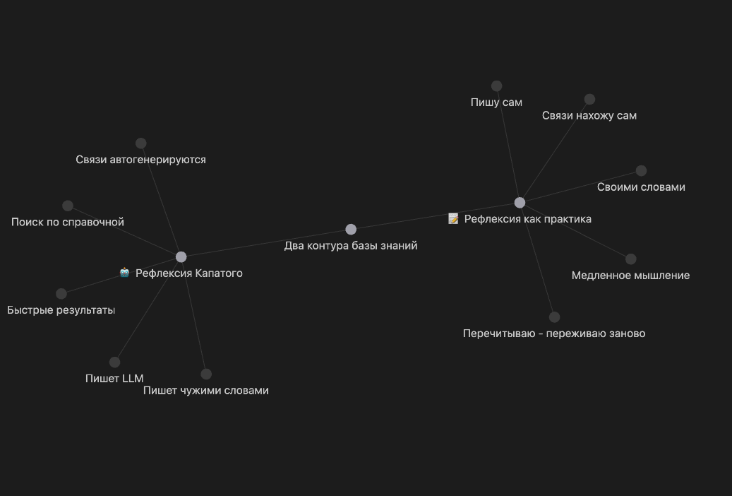 Почему LLM Wiki Карпатого не стоит внедрять для личной базы знаний - 1