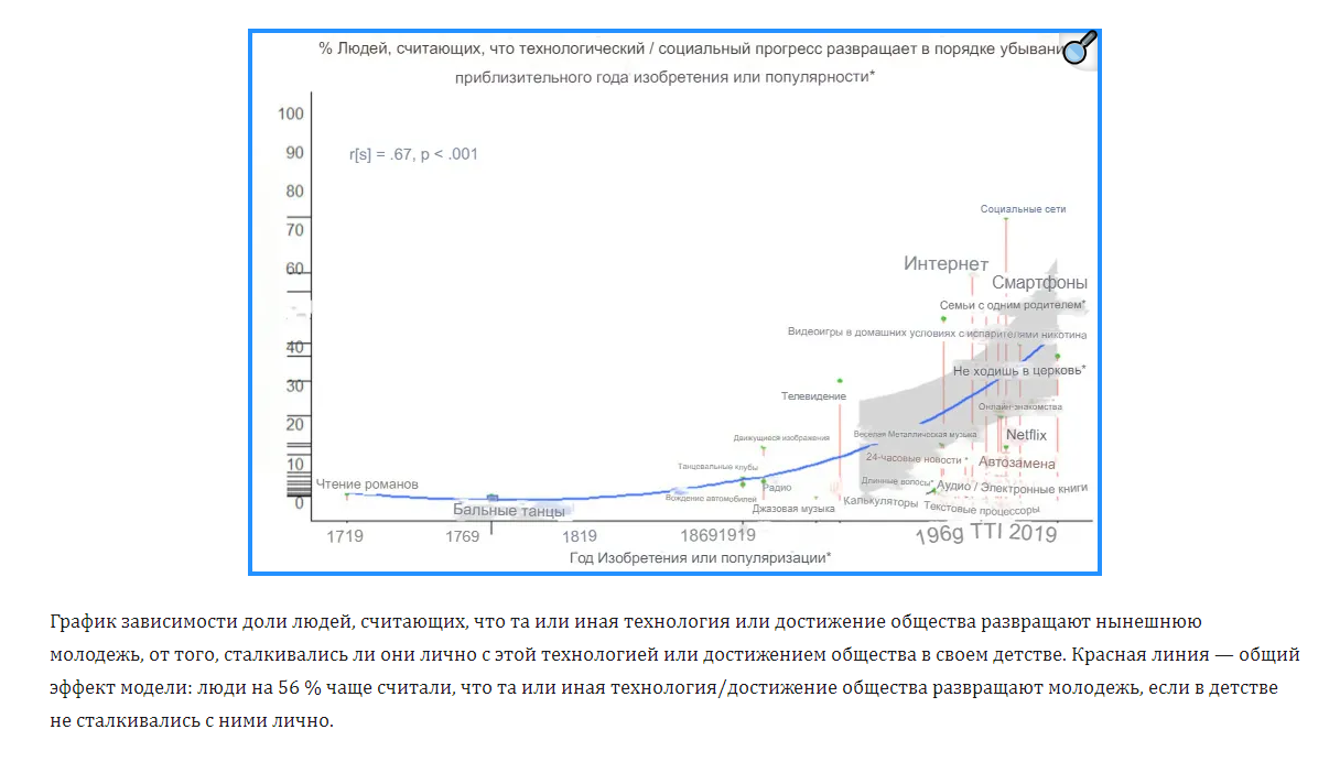 То, с чем не сталкивался в детстве, может быть опасным - 1