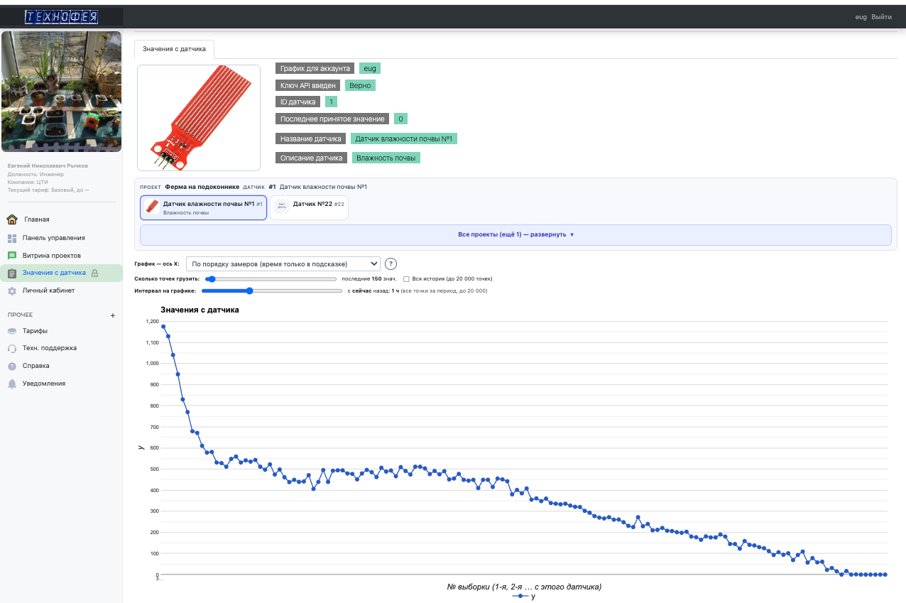 По мере высыхания датчика значение, полученное с него, снижается