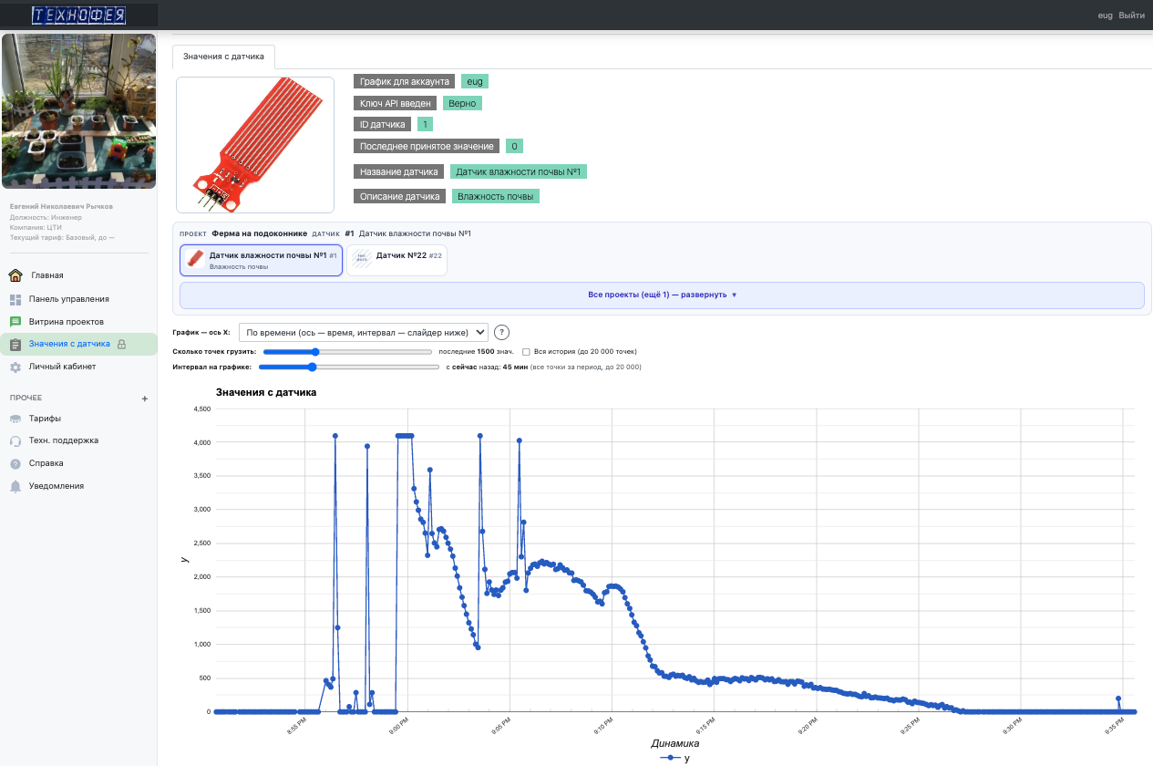 Видно,  сколько раз датчик опускался в стакан с водой