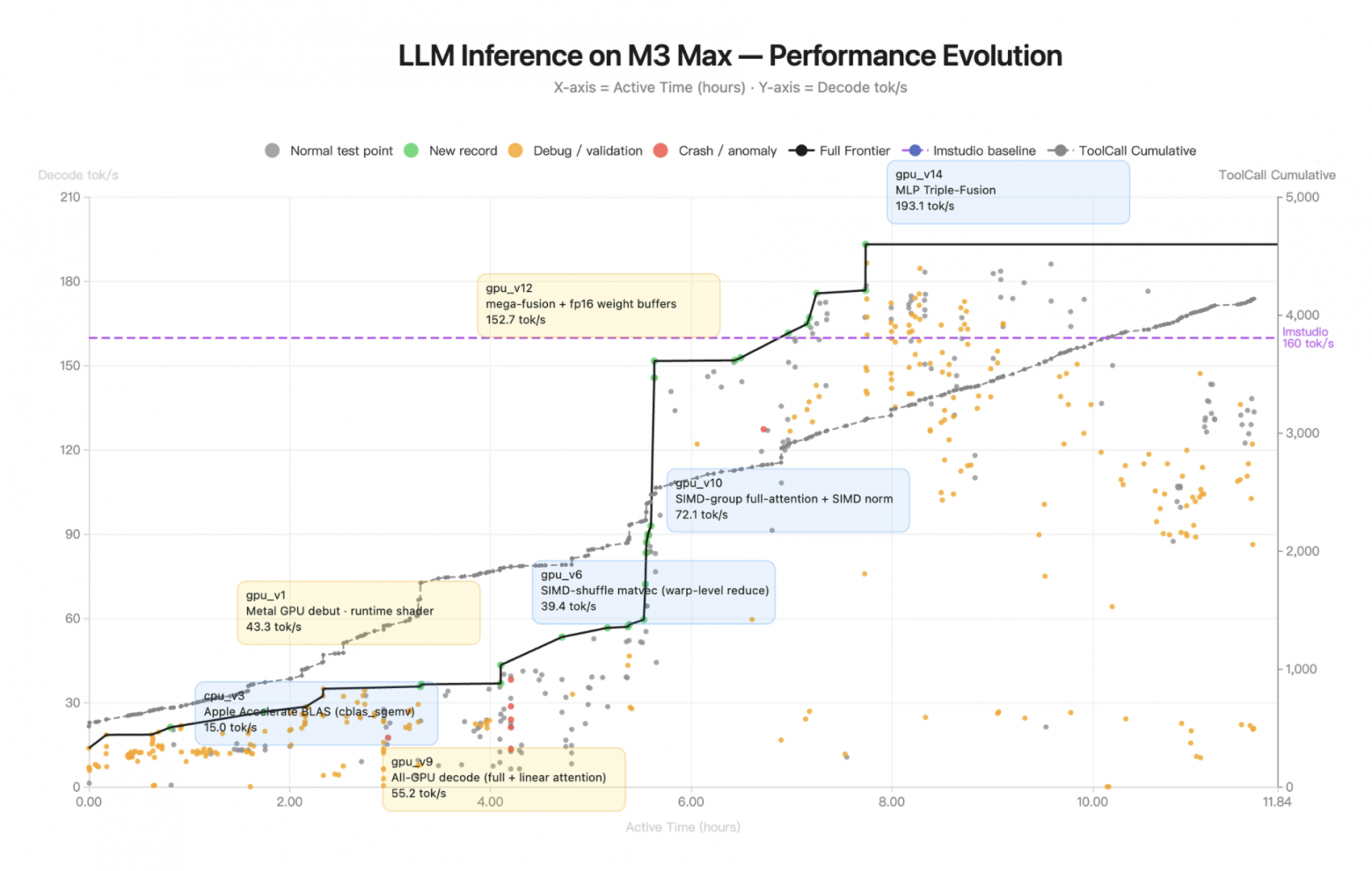 Kimi выпустили открытую модель K2.6 для долгих задач по программированию - 2