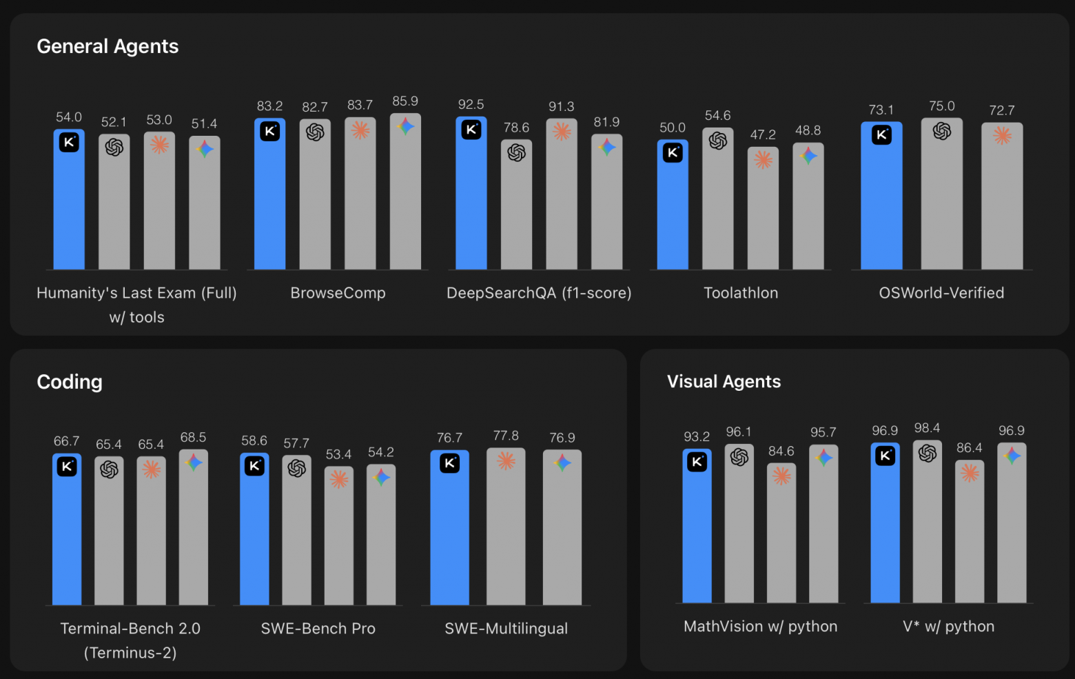 Kimi выпустили открытую модель K2.6 для долгих задач по программированию - 1