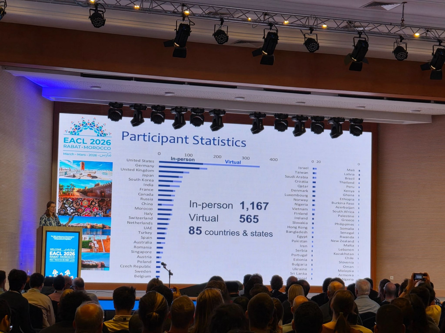 Распределение участников по странам  