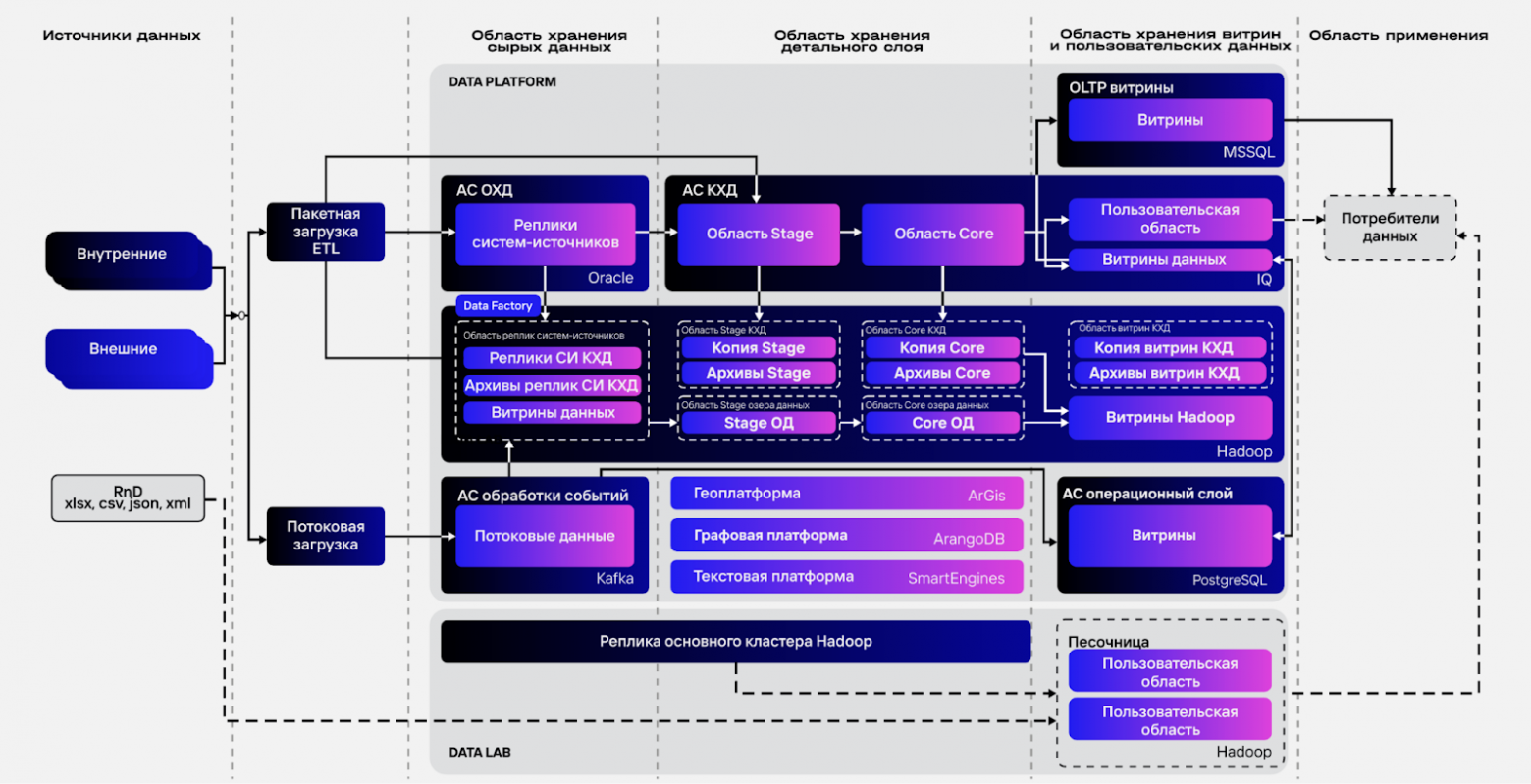 Next Best Action: от задолженности к прибыли через персонализацию коммуникаций - 10