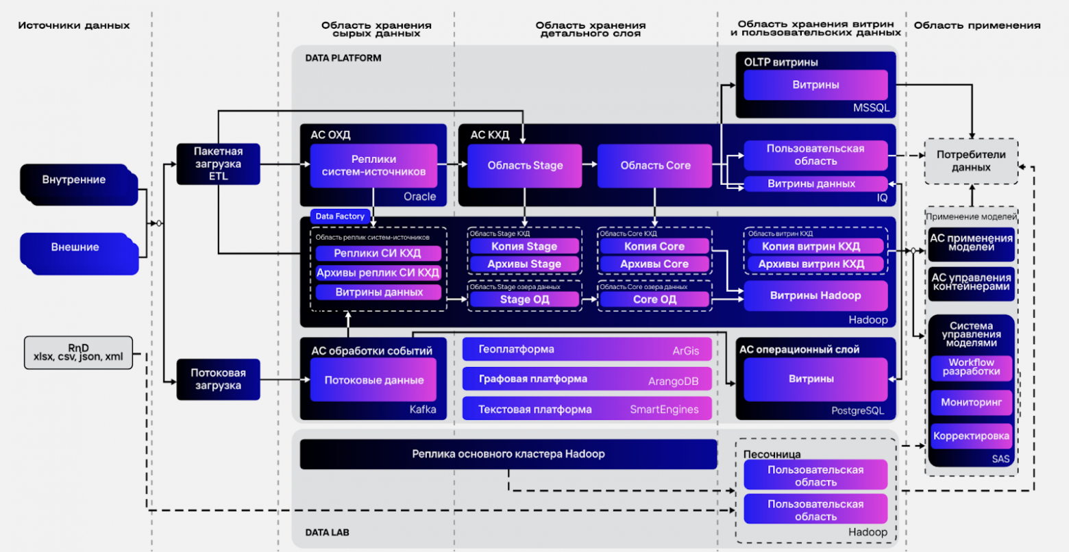 Next Best Action: от задолженности к прибыли через персонализацию коммуникаций - 11