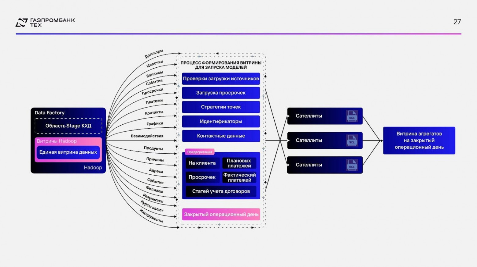 Next Best Action: от задолженности к прибыли через персонализацию коммуникаций - 12