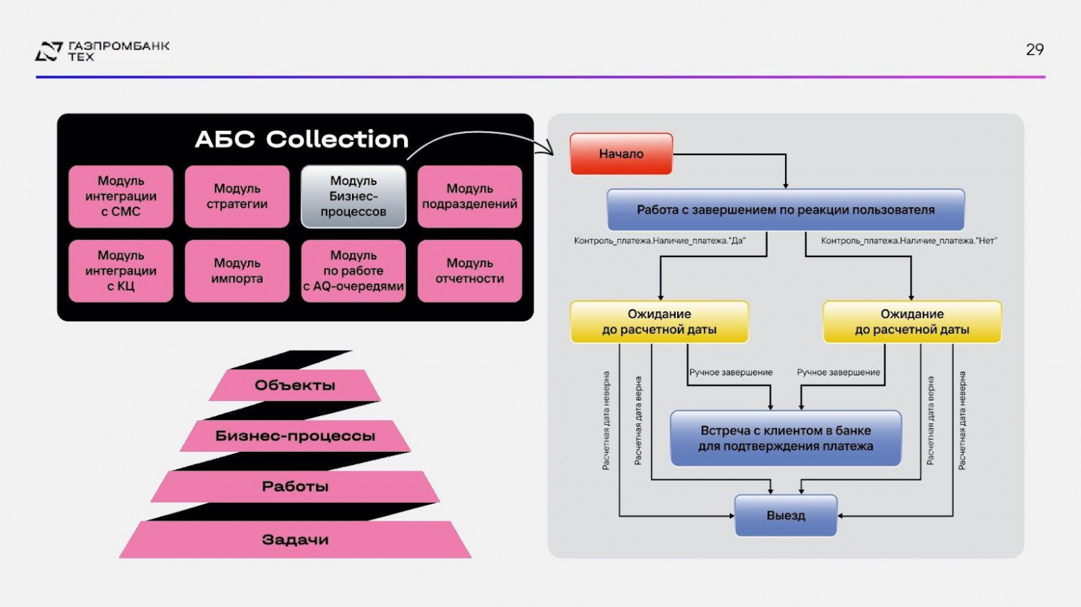 Next Best Action: от задолженности к прибыли через персонализацию коммуникаций - 14