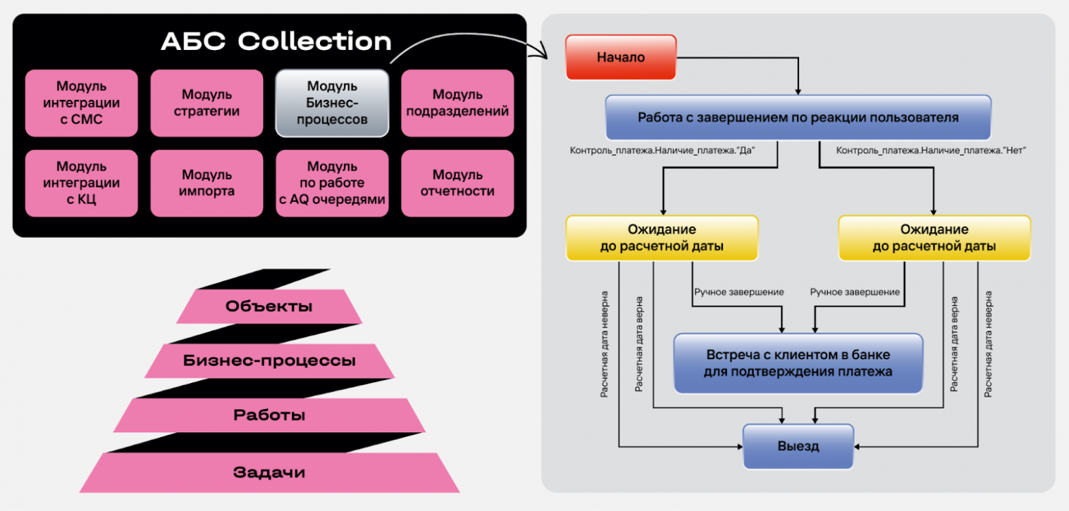 Next Best Action: от задолженности к прибыли через персонализацию коммуникаций - 15