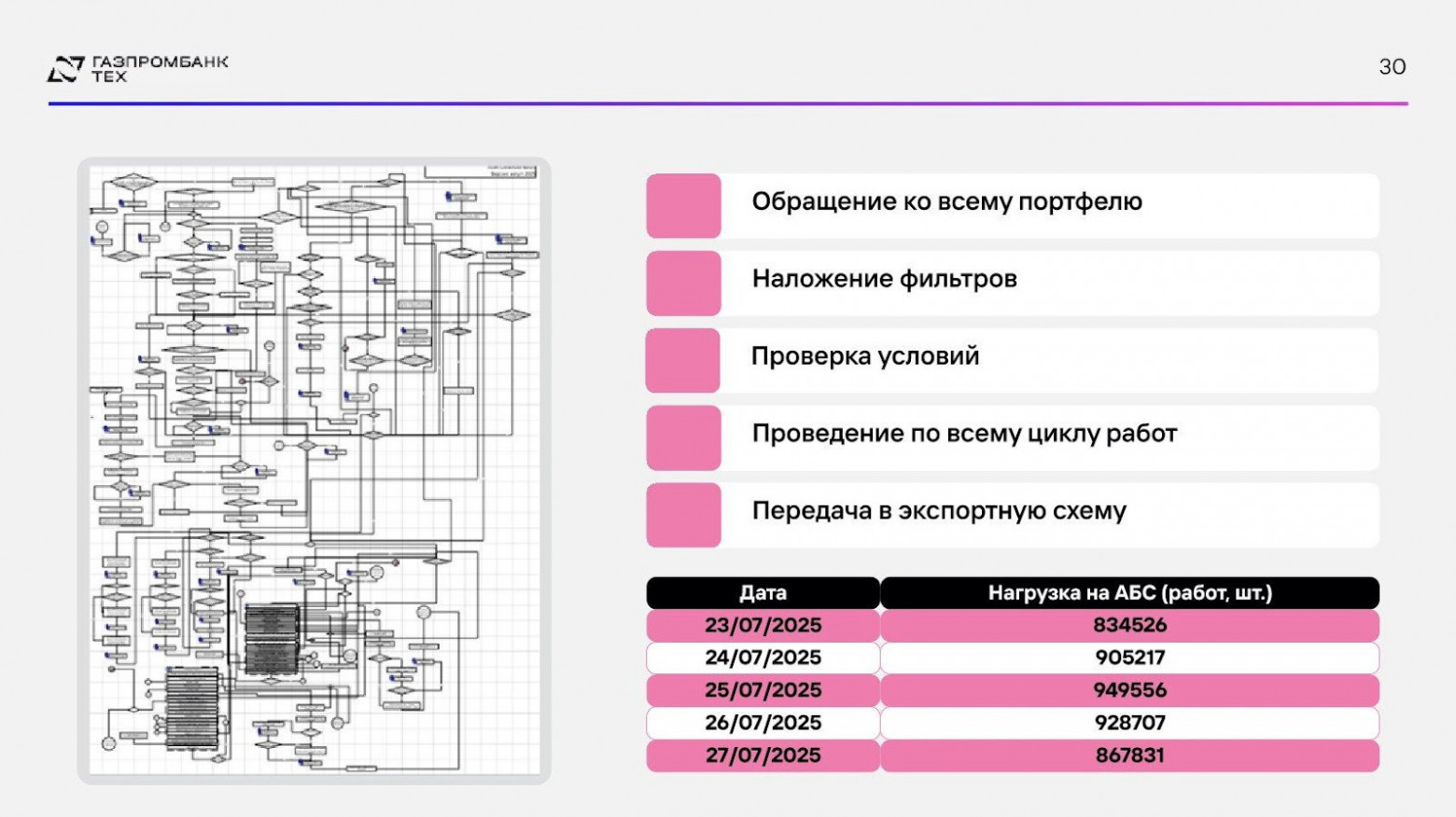 Next Best Action: от задолженности к прибыли через персонализацию коммуникаций - 16