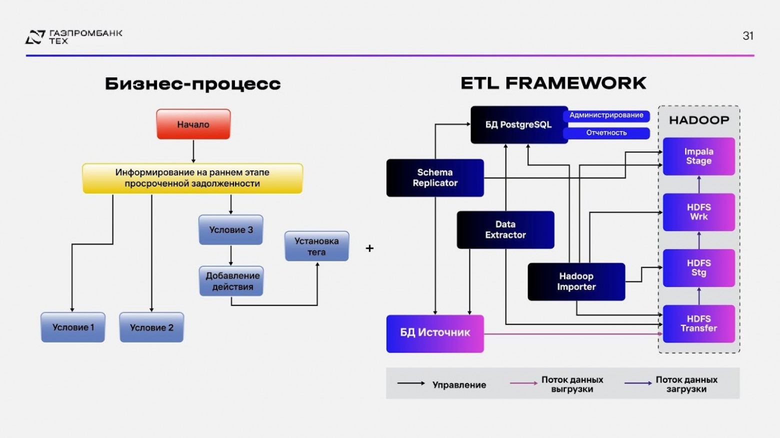 Next Best Action: от задолженности к прибыли через персонализацию коммуникаций - 17