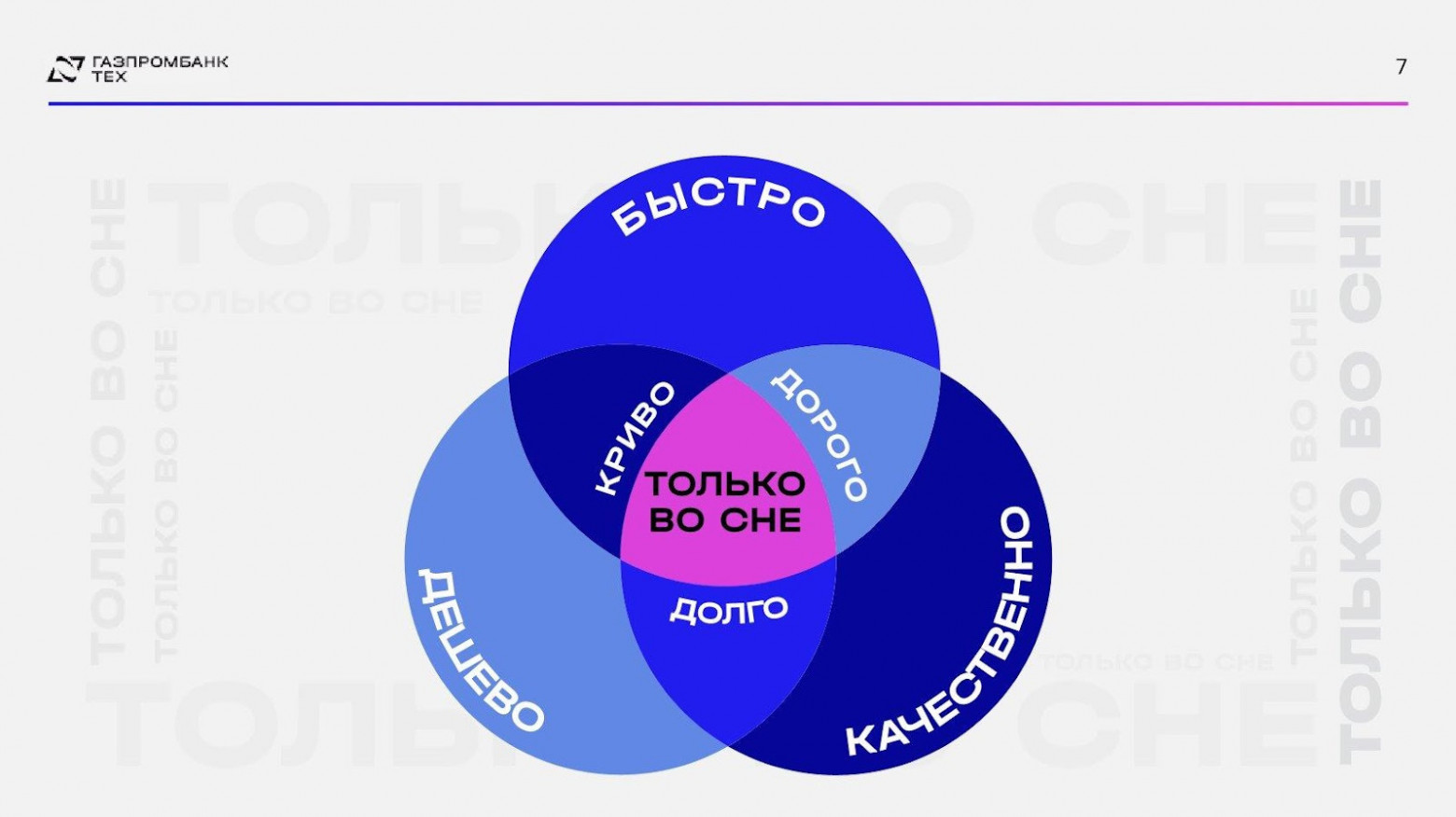 Next Best Action: от задолженности к прибыли через персонализацию коммуникаций - 2