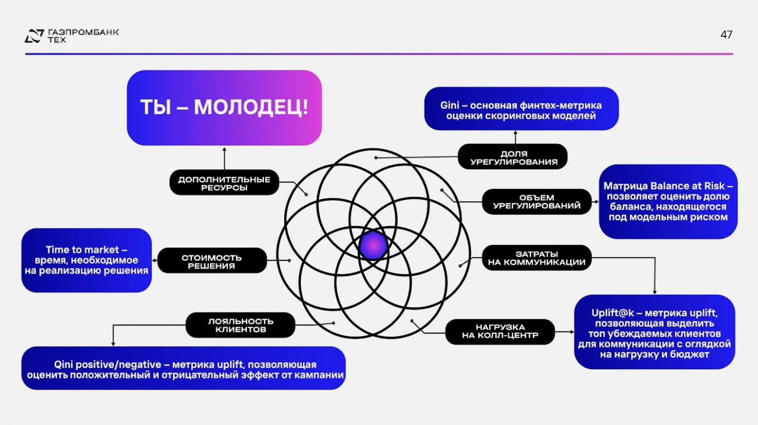 Next Best Action: от задолженности к прибыли через персонализацию коммуникаций - 24