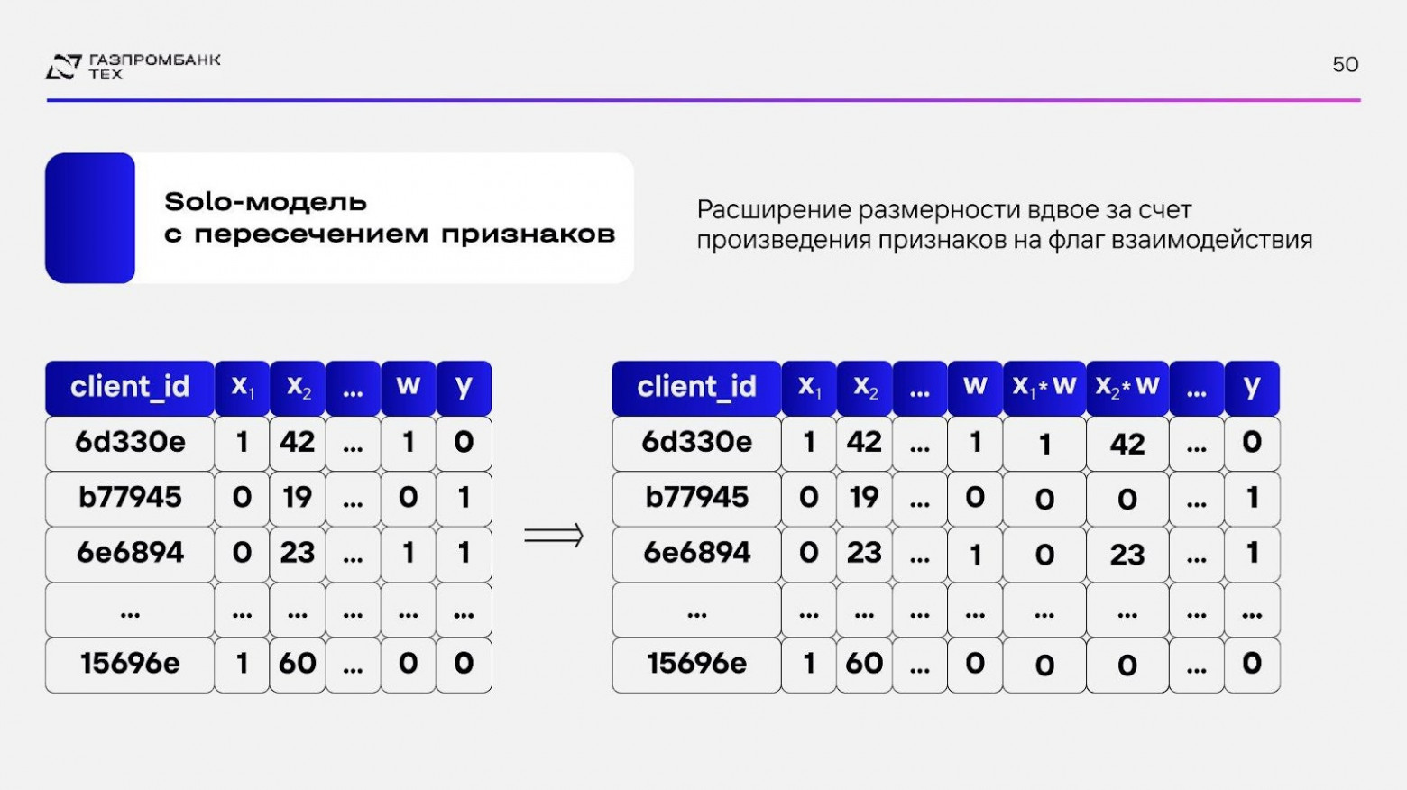 Next Best Action: от задолженности к прибыли через персонализацию коммуникаций - 26