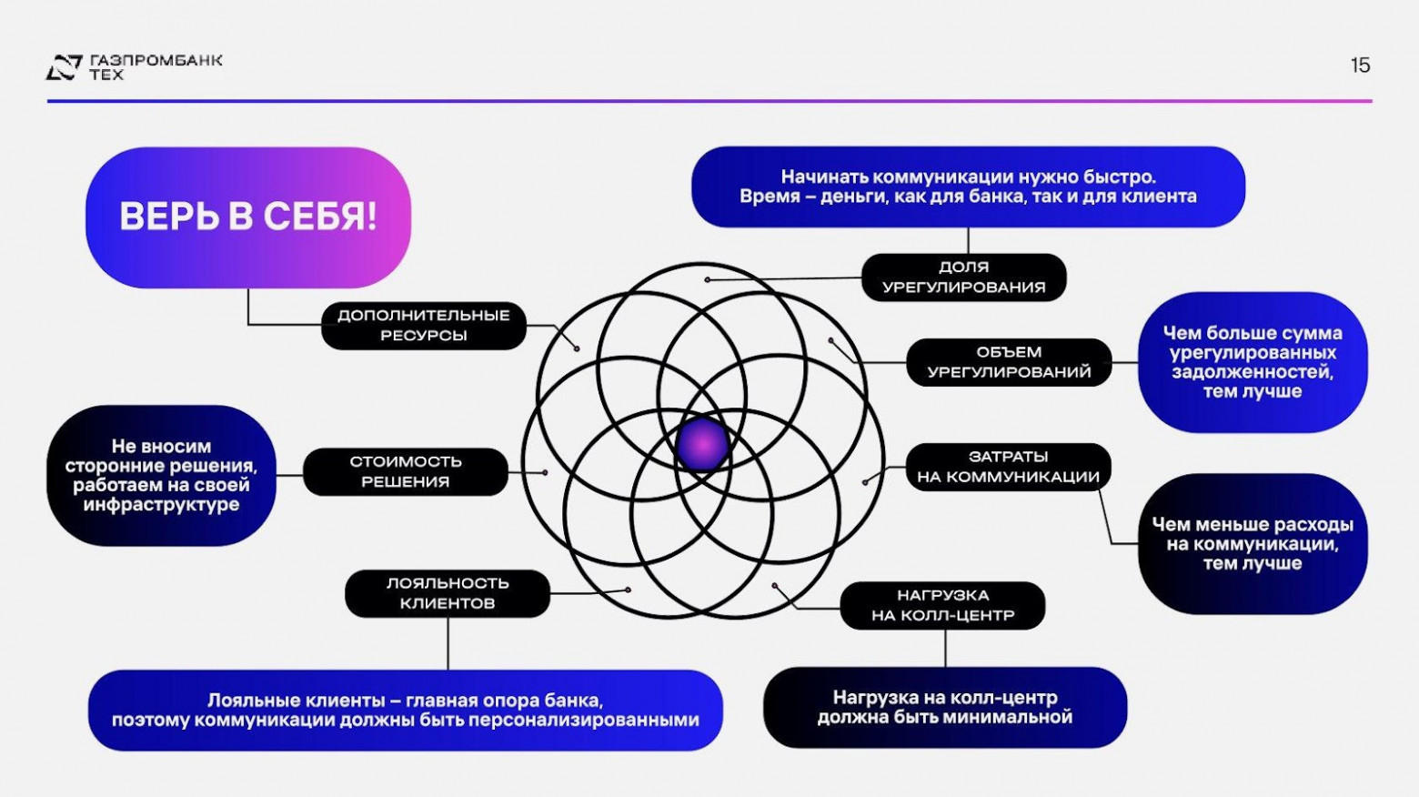 Next Best Action: от задолженности к прибыли через персонализацию коммуникаций - 3