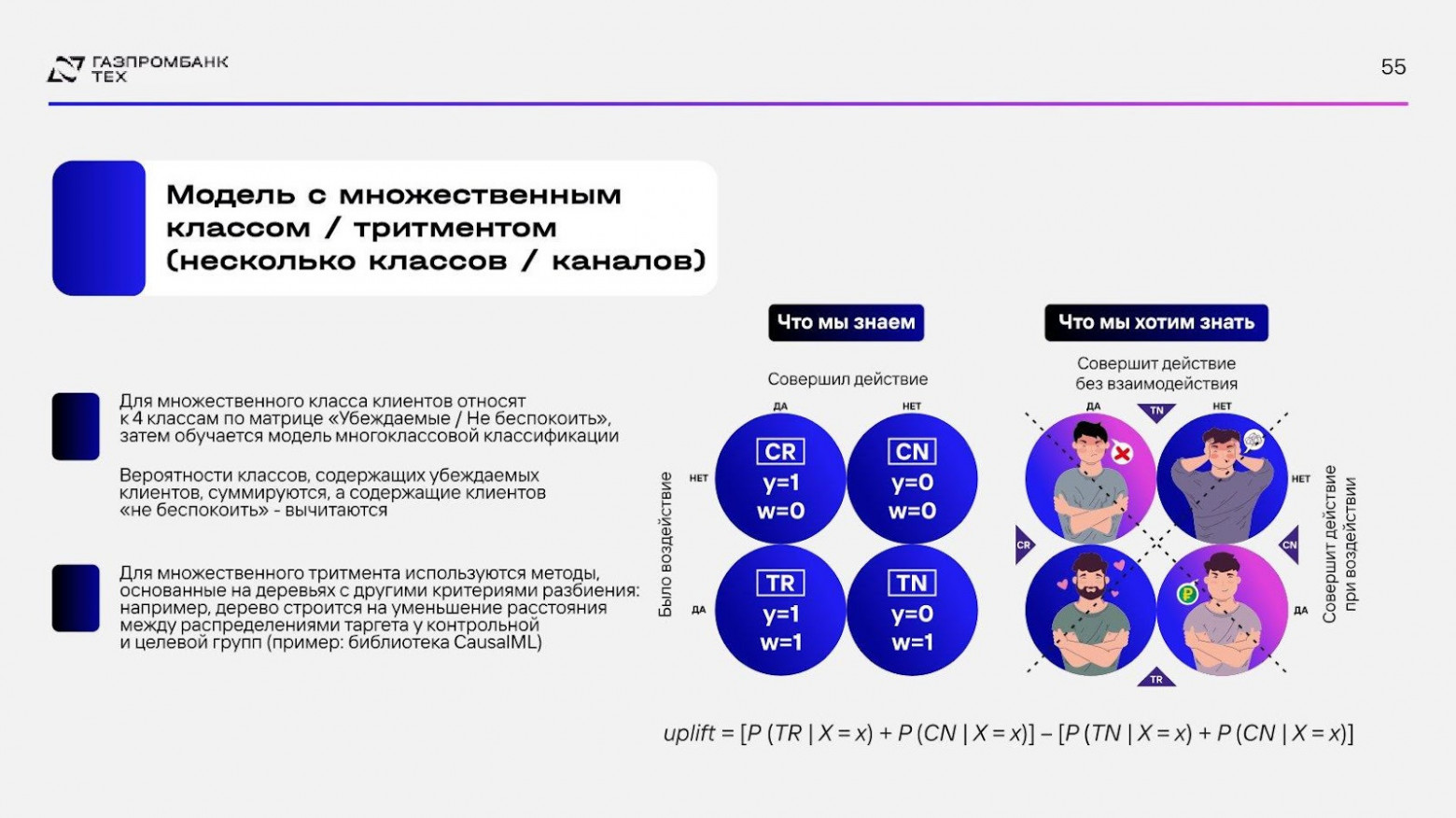 Next Best Action: от задолженности к прибыли через персонализацию коммуникаций - 31
