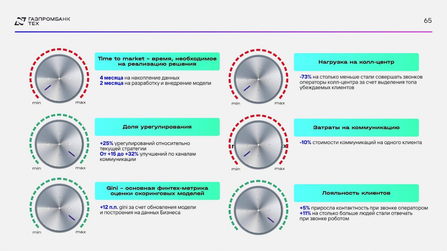 Next Best Action: от задолженности к прибыли через персонализацию коммуникаций - 34