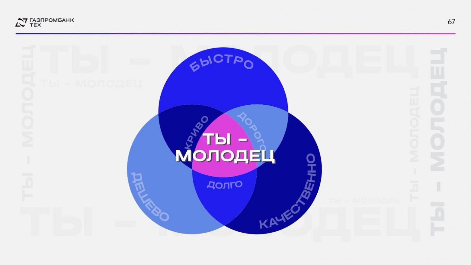 Next Best Action: от задолженности к прибыли через персонализацию коммуникаций - 36