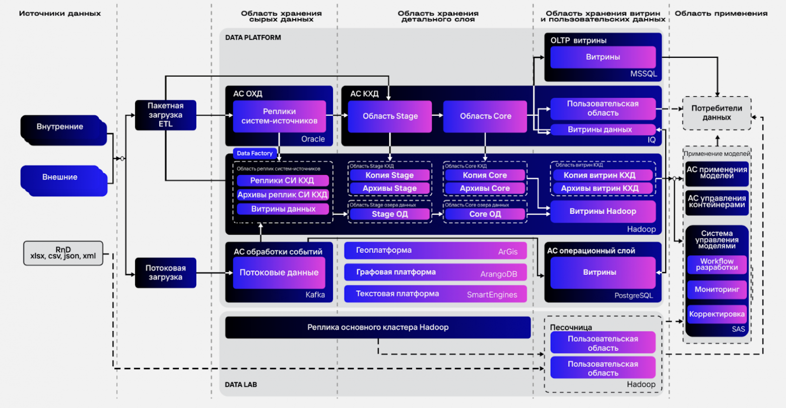 Next Best Action: от задолженности к прибыли через персонализацию коммуникаций - 5