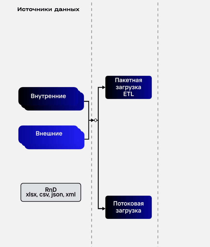 Next Best Action: от задолженности к прибыли через персонализацию коммуникаций - 6
