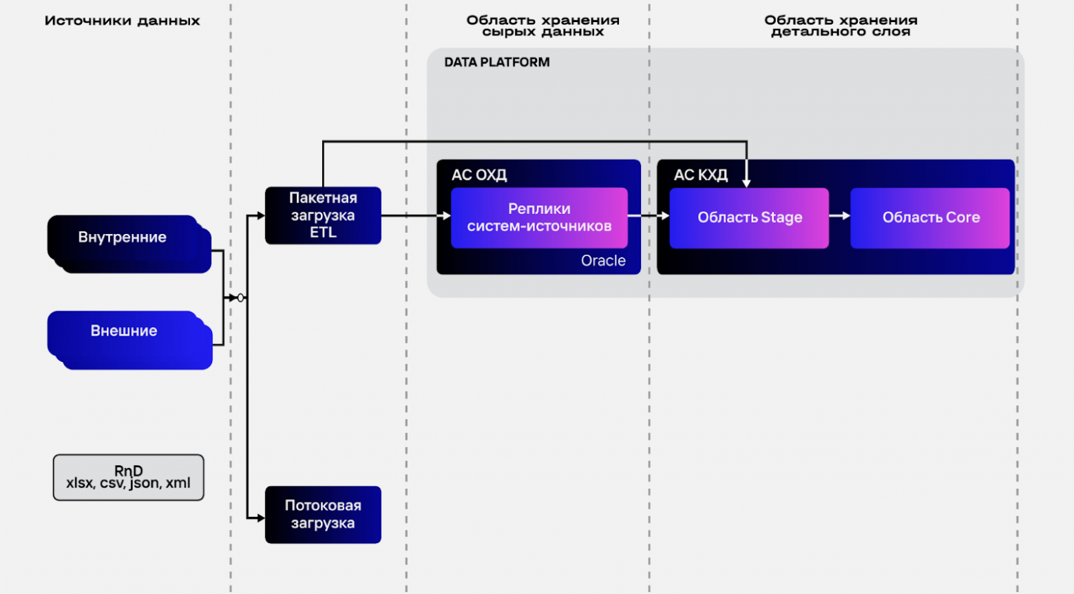 Next Best Action: от задолженности к прибыли через персонализацию коммуникаций - 7