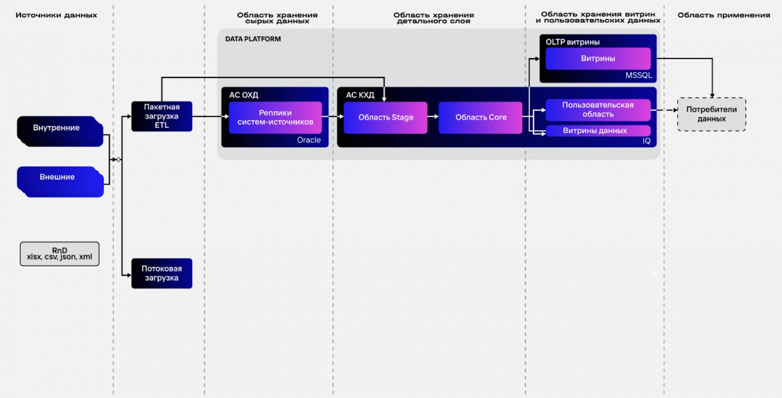Next Best Action: от задолженности к прибыли через персонализацию коммуникаций - 8