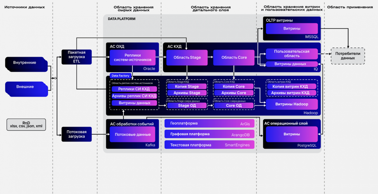 Next Best Action: от задолженности к прибыли через персонализацию коммуникаций - 9
