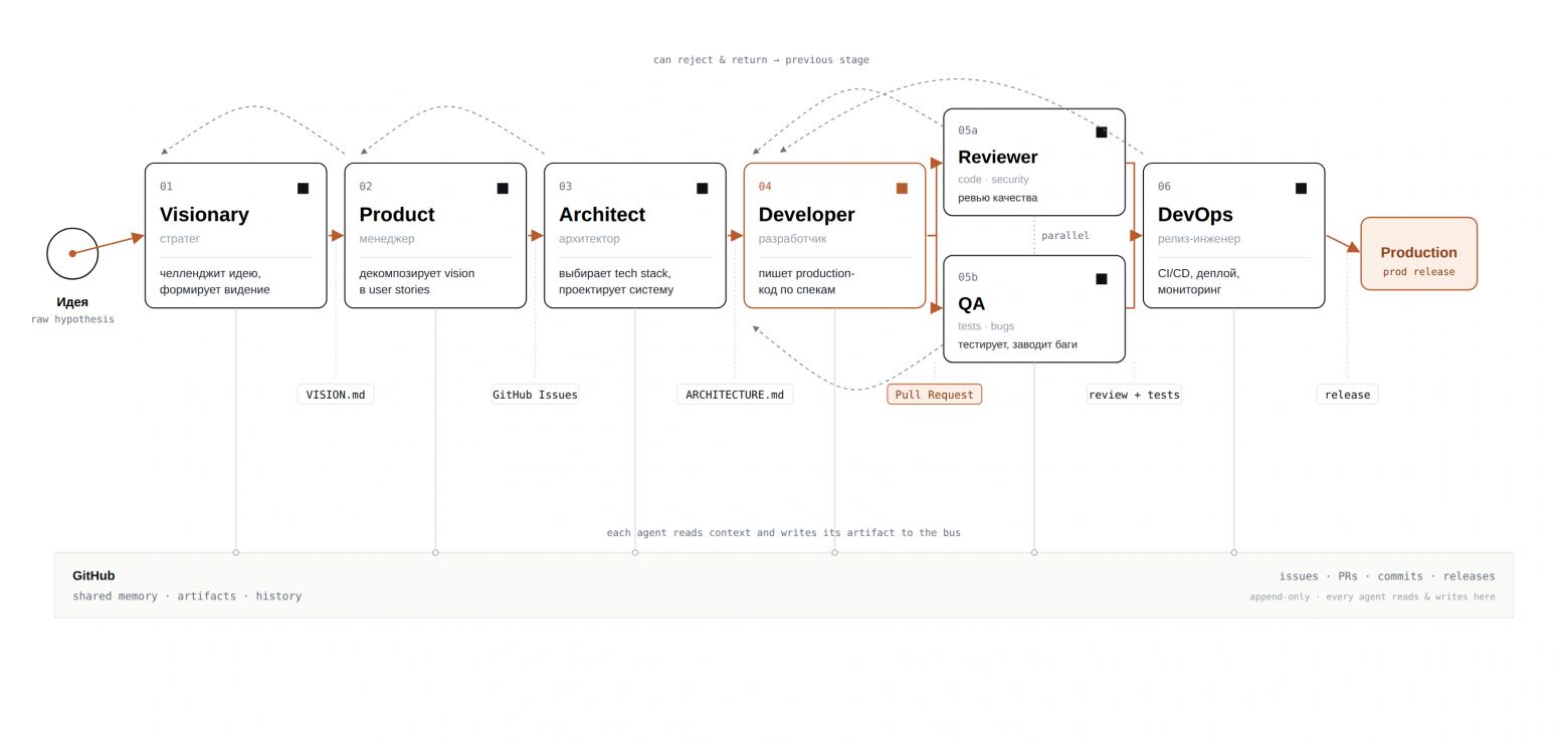 схема работы AI_Zavod
