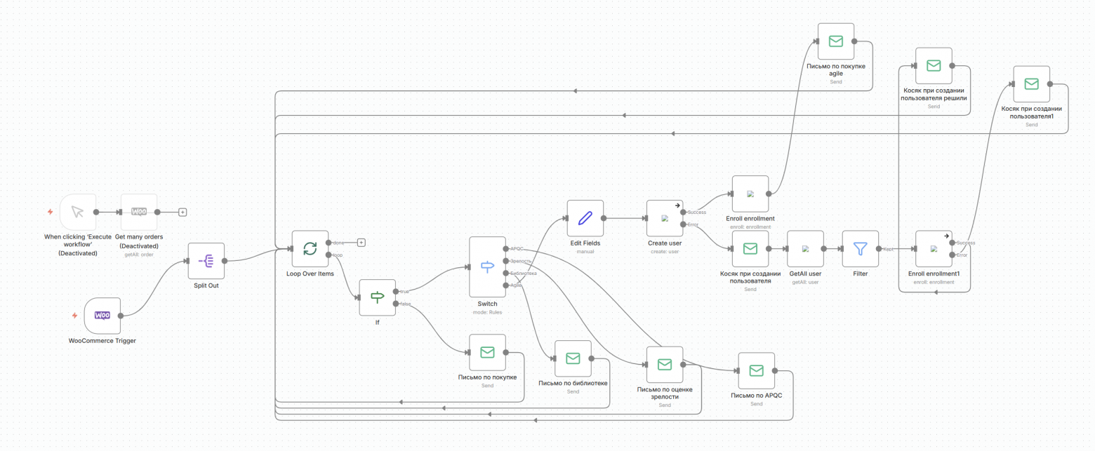 Процесс подключения слушателя к курсу