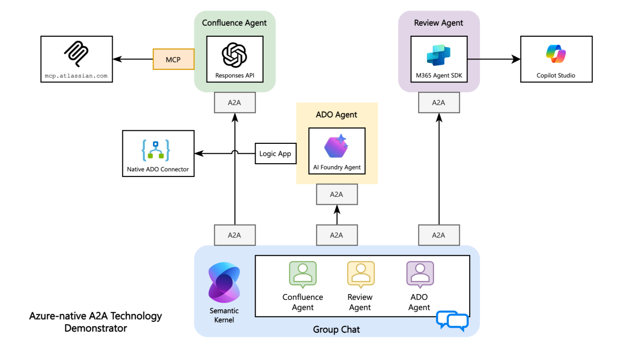 Изображение Azure